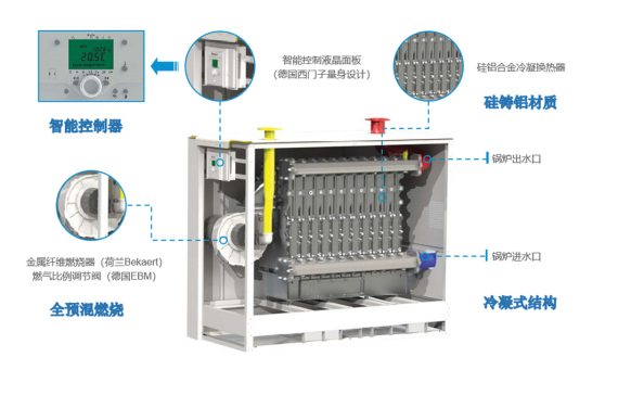 Полностью предварительно смешанный конденсационный газовый котел для горячей воды
