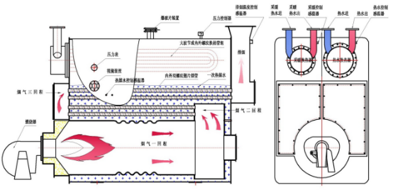 Вакуумный котел